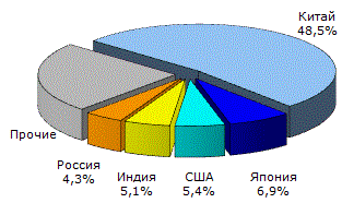 Проблемы отечественного рынка стали в конце 2014 года